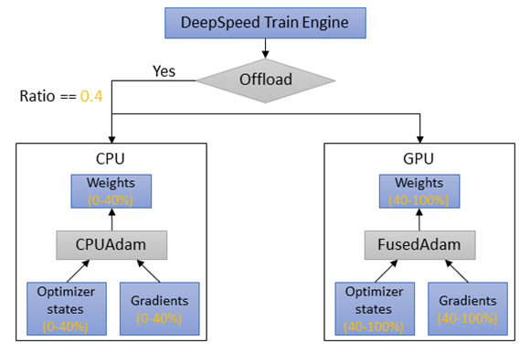 Twin-Flow-img