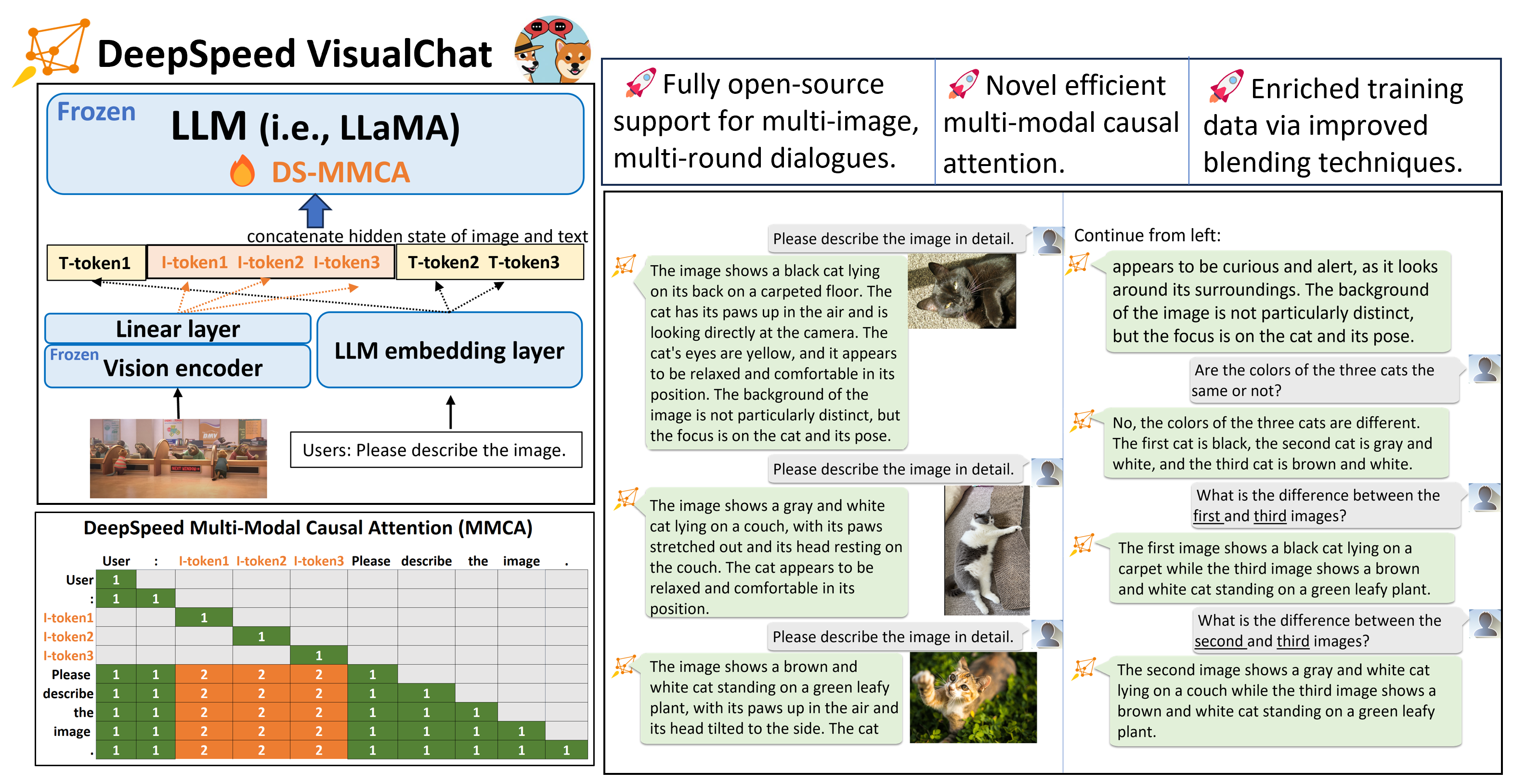 DeepSpeed-VisualChat!