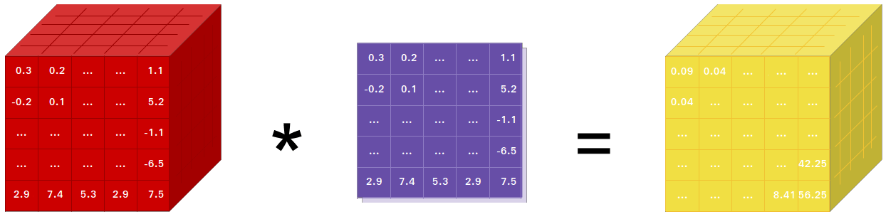 /frozenleaves/pytorch/raw/commit/ec45baf4dd79ca72bf8089bbd21168f932909000/docs/source/_static/img/tensor_illustration.png