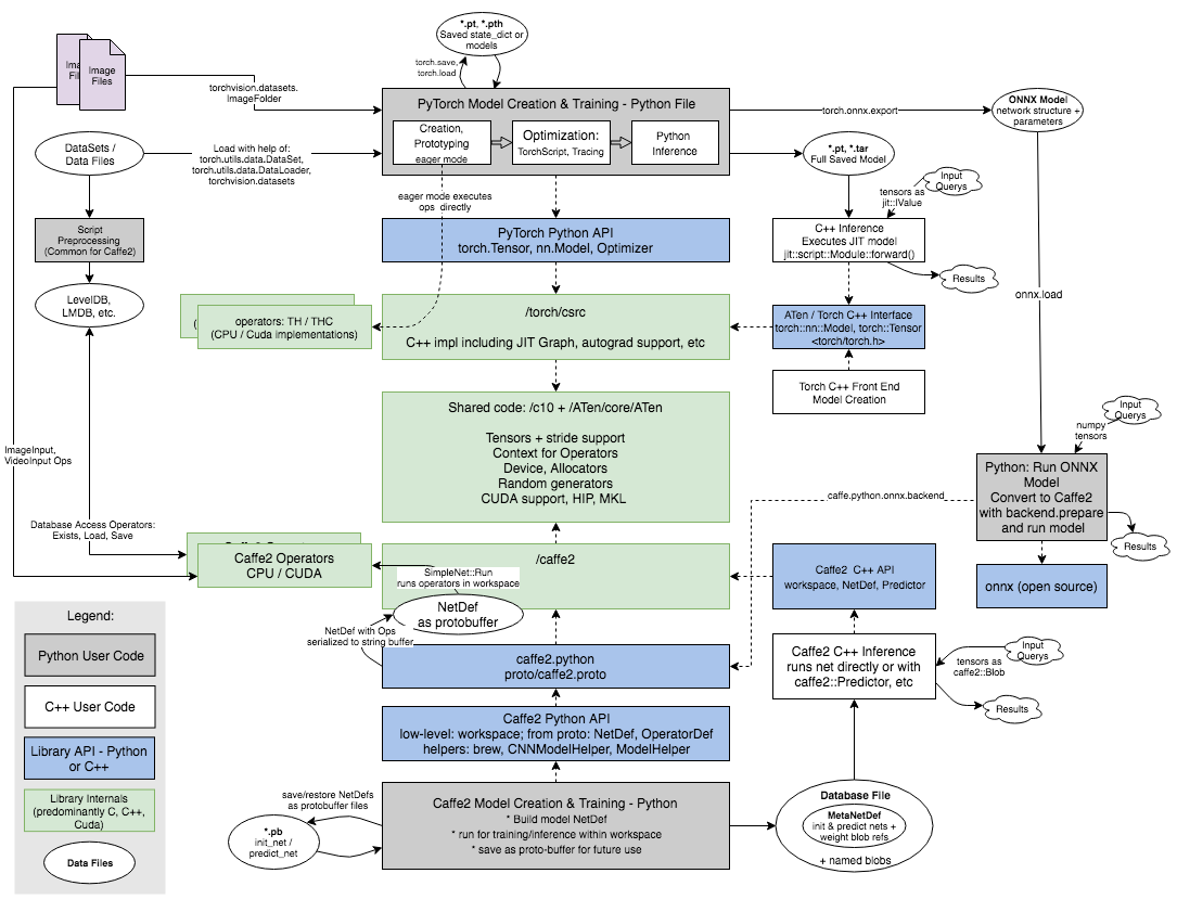 images/pytorch_wiki_dataflow_interface_diagram.png