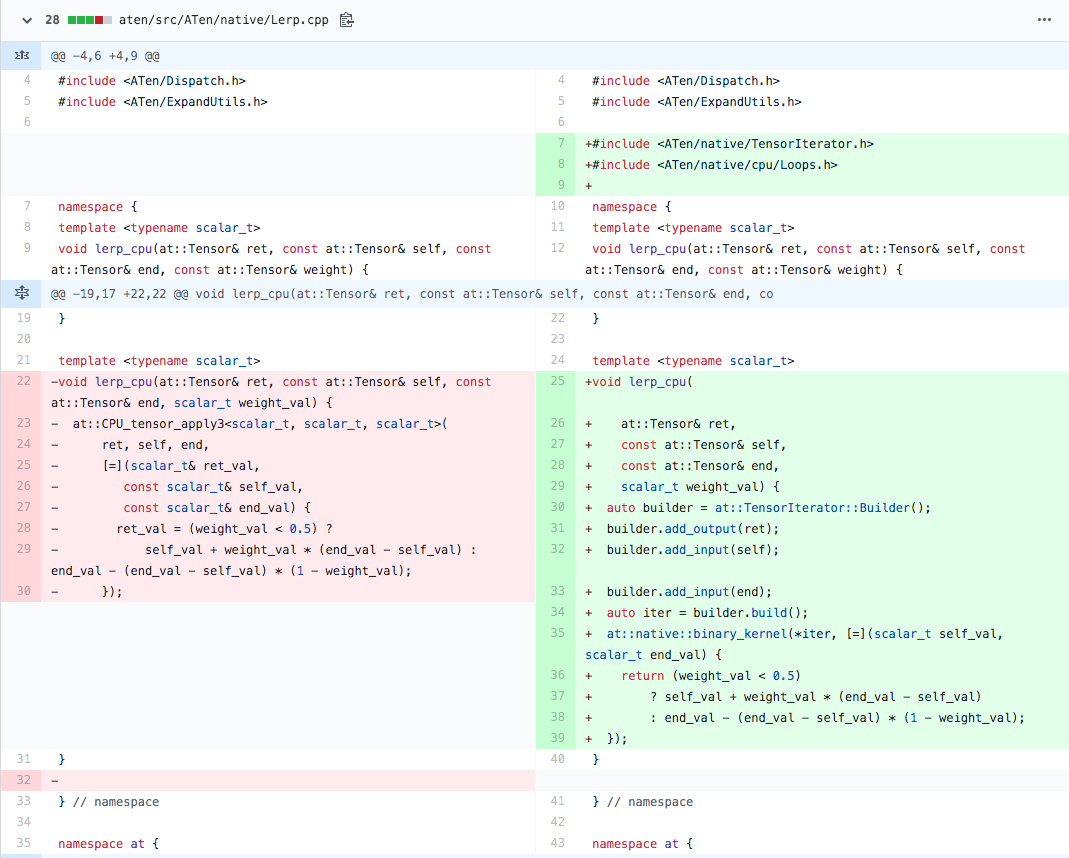 images/tensor_iterator/change0.png